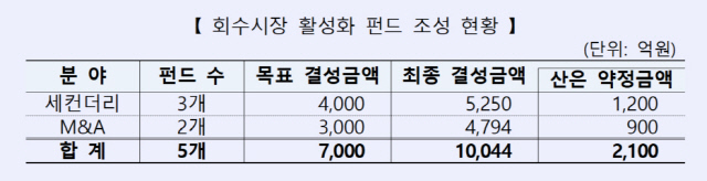 [KDB산업은행 제공]